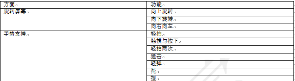 iOS Simulator功能介绍关于Xamarin IOS开发