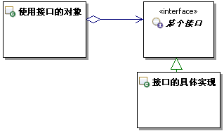 研磨设计模式之 桥接模式-4