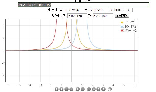 简单函数2