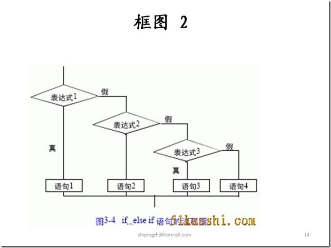 幻灯片14