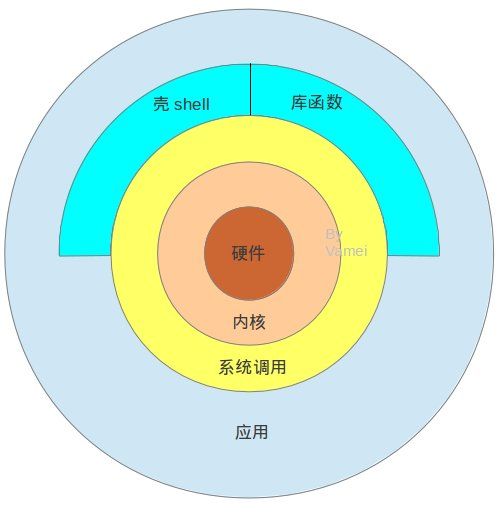 安卓第二夜 有趣的架构