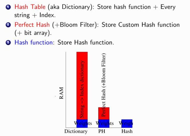 Feature hashing相关 - 1