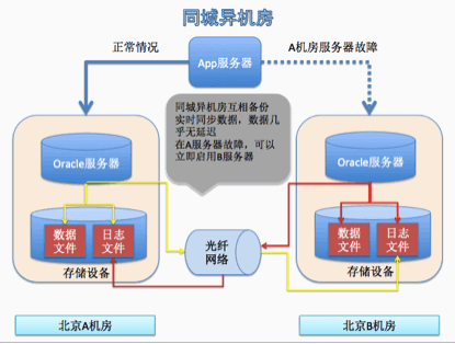 铁道部新客票系统设计（一）