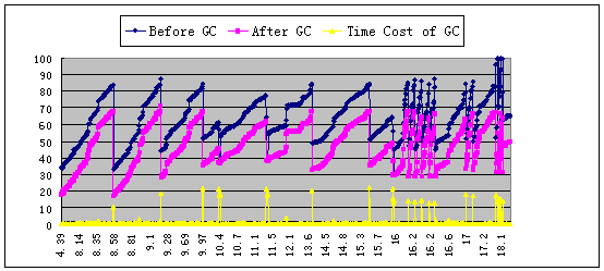 图十七 2005年6月6日周一