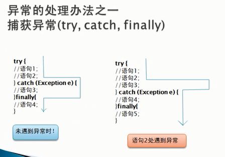 java开始到熟悉72-76