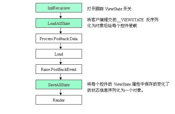 viewstate的作用