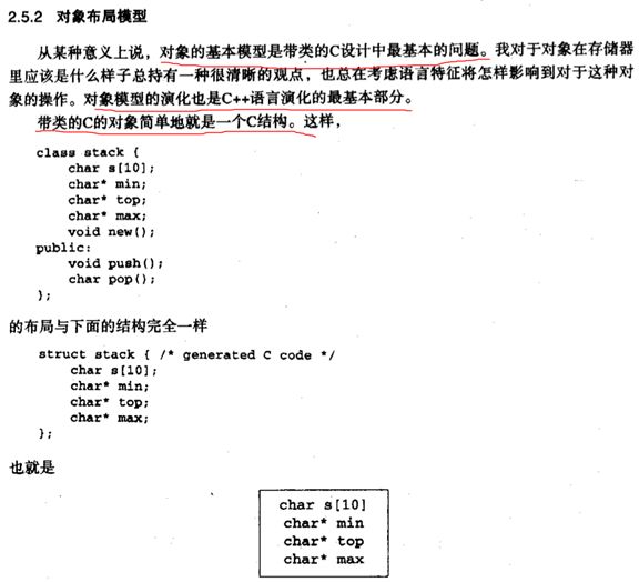 读书笔记之：C++语言的设计与演化(2002)