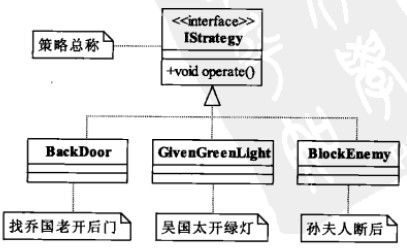 策略模式小记【原创】