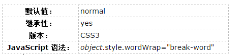 word-wrap 和 word-break