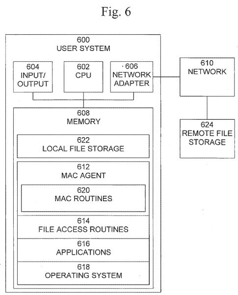 Method and system for implementing mandatory file access control in native discretionary access control environments