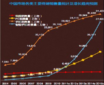 支持手机版网站的We7CMS