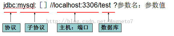jdbc详解（一）