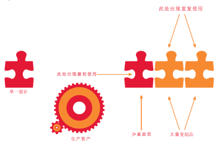 软件工厂简介---自MSDN