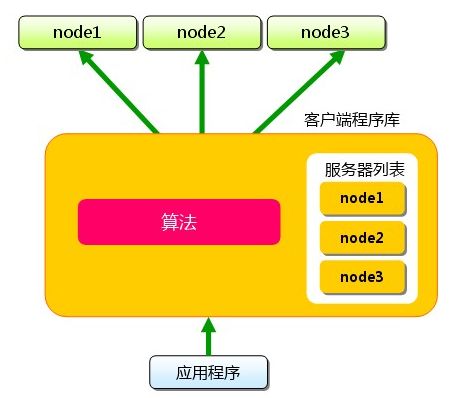 Memcahce（MC）系列（一）Memcache介绍、使用、存储、算法、优化