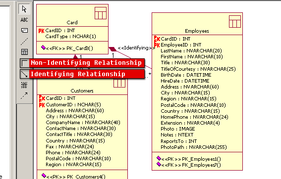 用Rational <wbr>Rose来建立数据库表