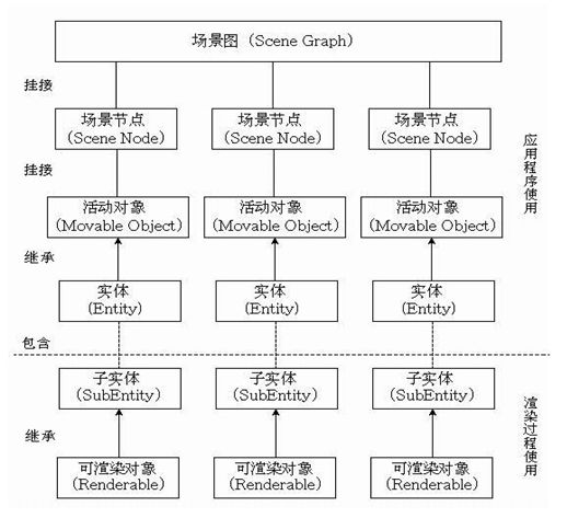 MOGRE学习笔记（1） - OGRE简介及在vs2010下配置