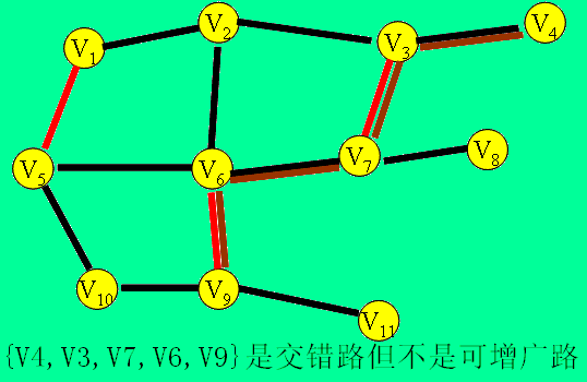 匈牙利算法