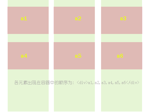 瀑布流布局浅析+常用插件介绍（转&改编）