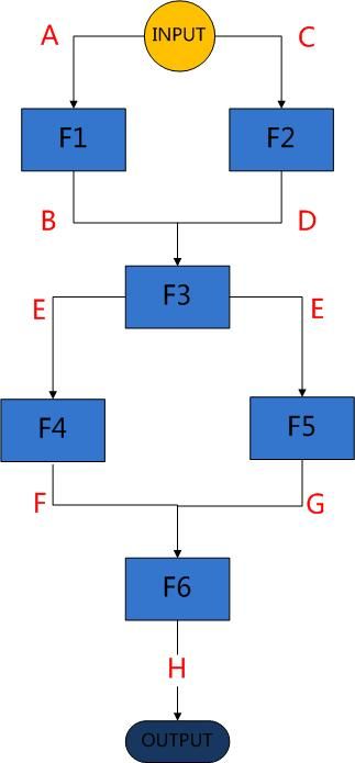 并行运算学习(1)