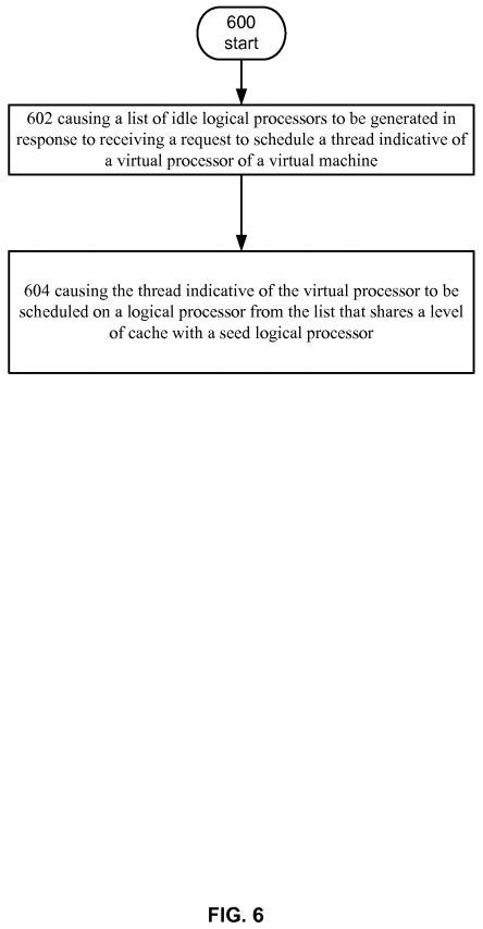 Hypervisor scheduler