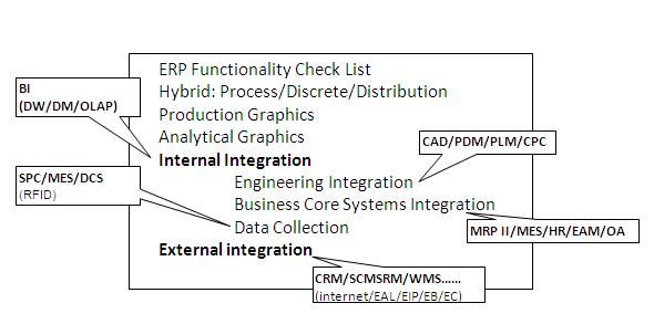 《ERP从内部集成起步》读书笔记——第一章 Garthner公司是如何提出ERP的 1.2 Gartner定义的深远影响