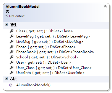 基于.net mvc的校友录（三、实体模型实现）