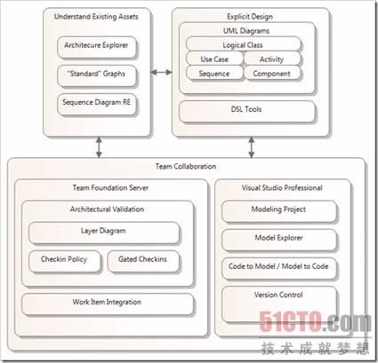 VS2010 HOT New Features