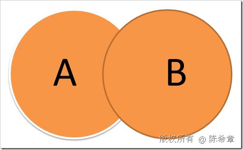 SQL SERVER: 合并相关操作(Union,Except,Intersect)