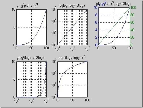 matlab_semilog_axis_3