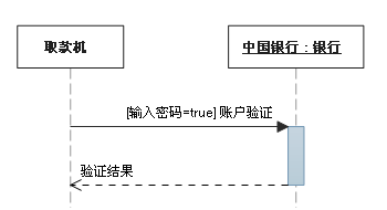 UML序列图总结