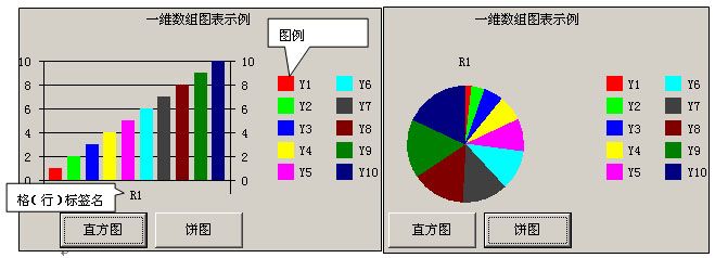 MSChart控件的属性与属性对话框