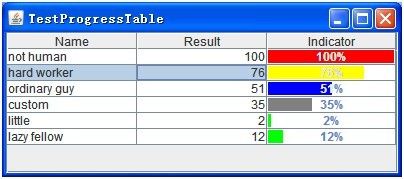 在JTable单元格上 加入组件,并赋予可编辑能力 