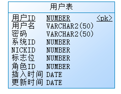 oracle_powerdesinger逆向工程 ， PDM 文件 注释到name的完美解决方案 comment2name