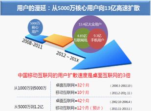 支持手机版网站的We7CMS