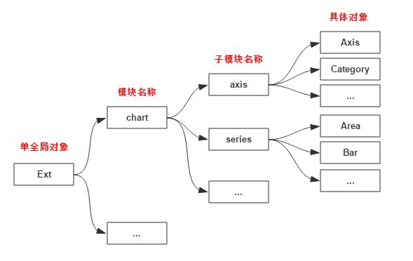 JavaScript 开发规范