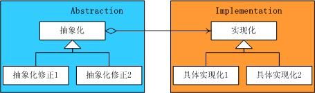 .NET设计模式（15）：结构型模式专题总结