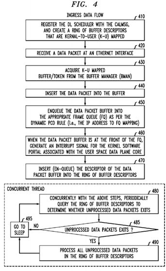 Lock-less and zero copy messaging scheme for telecommunication network applications