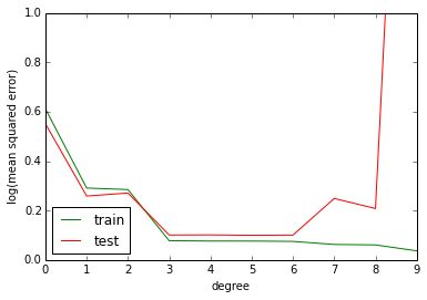 reg-lin-reg-learn-curve