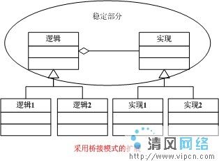 .Net中适配器、桥接与外观三模式的关系