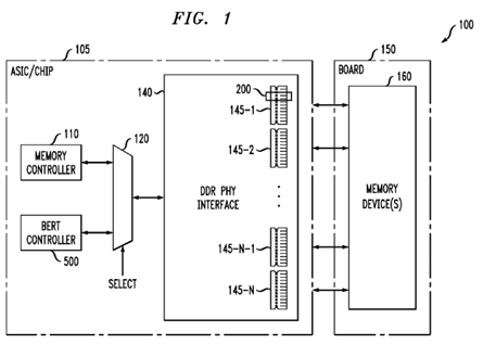 Bit error testing and training in double data rate (ddr) memory system