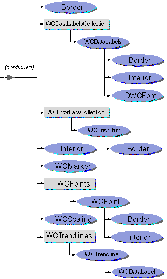 OWC画图-Microsoft Office Chart Component