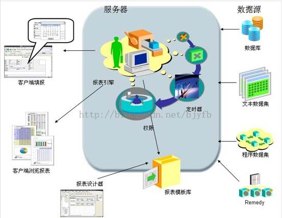 报表漫谈