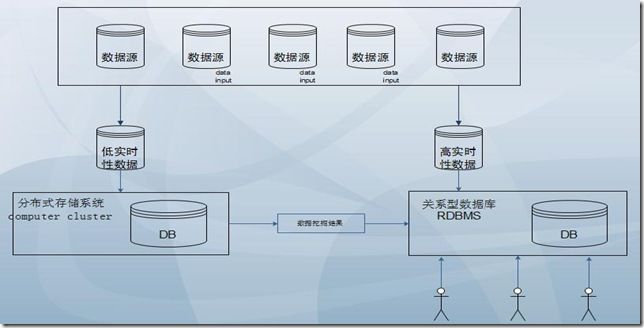 RDBMS_HADOOP