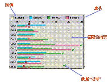 图 4. ILOG JViews Charts 高级功能 – 图例、表头、标记