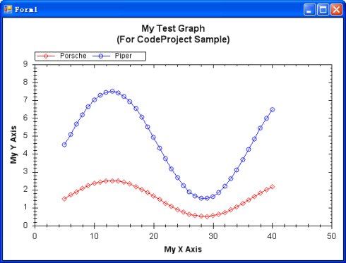 .NET <wbr>的绘图控件ZedGraph