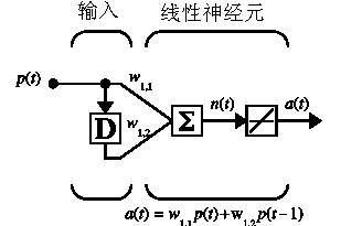 Matlab的神经网络工具箱实用指南