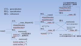 void *memmove( void* dest, const void* src, size_t count );数据拷贝，不需要CPU帮助