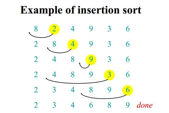 【算法】插入排序（Insertion Sort）
