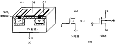 MOS管基础知识