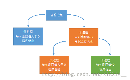 阿里巴巴2015研究project普通笔试题，与答案